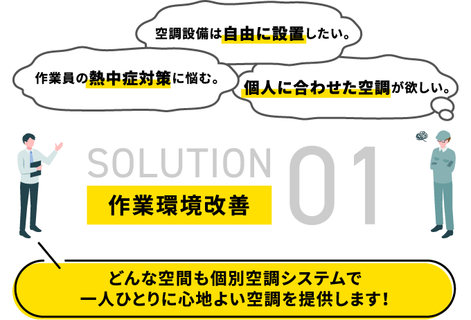 作業環境改善 どんな空間も個別空調システムで一人ひとりに心地よい空調を提供します！