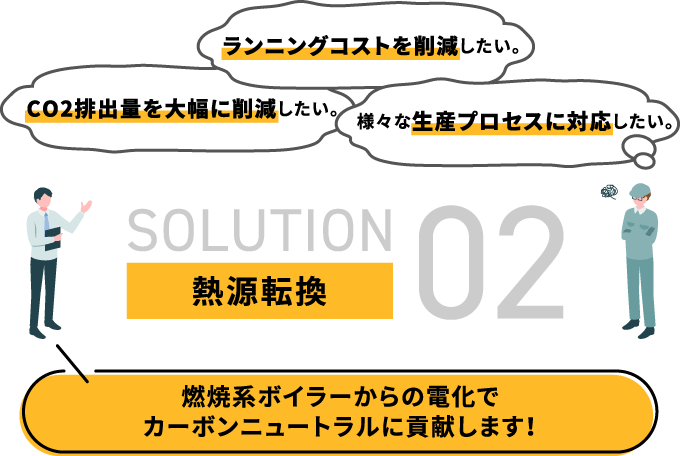 熱源転換 燃焼系ボイラーからの電化でカーボンニュートラルに貢献します！