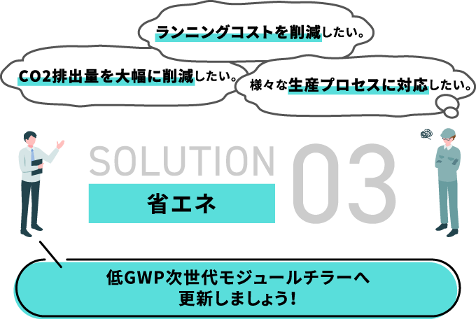 省エネ 低GWP次世代モジュールチラーへ更新しましょう！