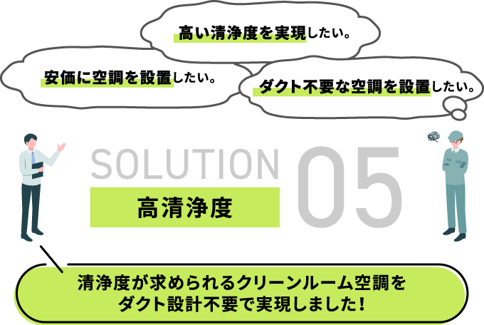高清浄度 清浄度が求められるクリーンルーム空調をダクト設計不要で実現しました！