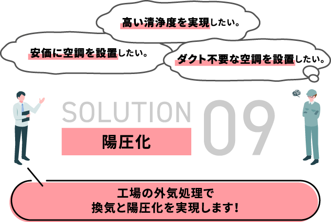 陽圧化 工場の外気処理で換気と陽圧化を実現します！