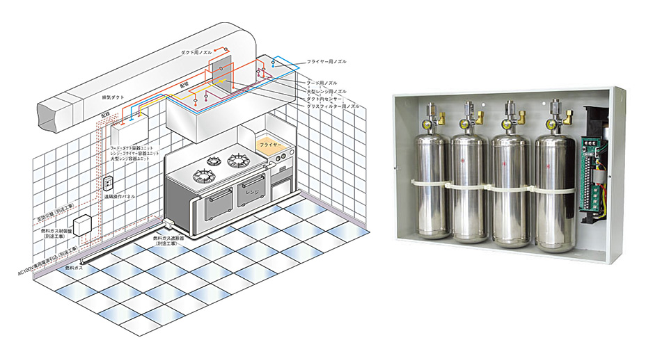 厨房用自動消火設備