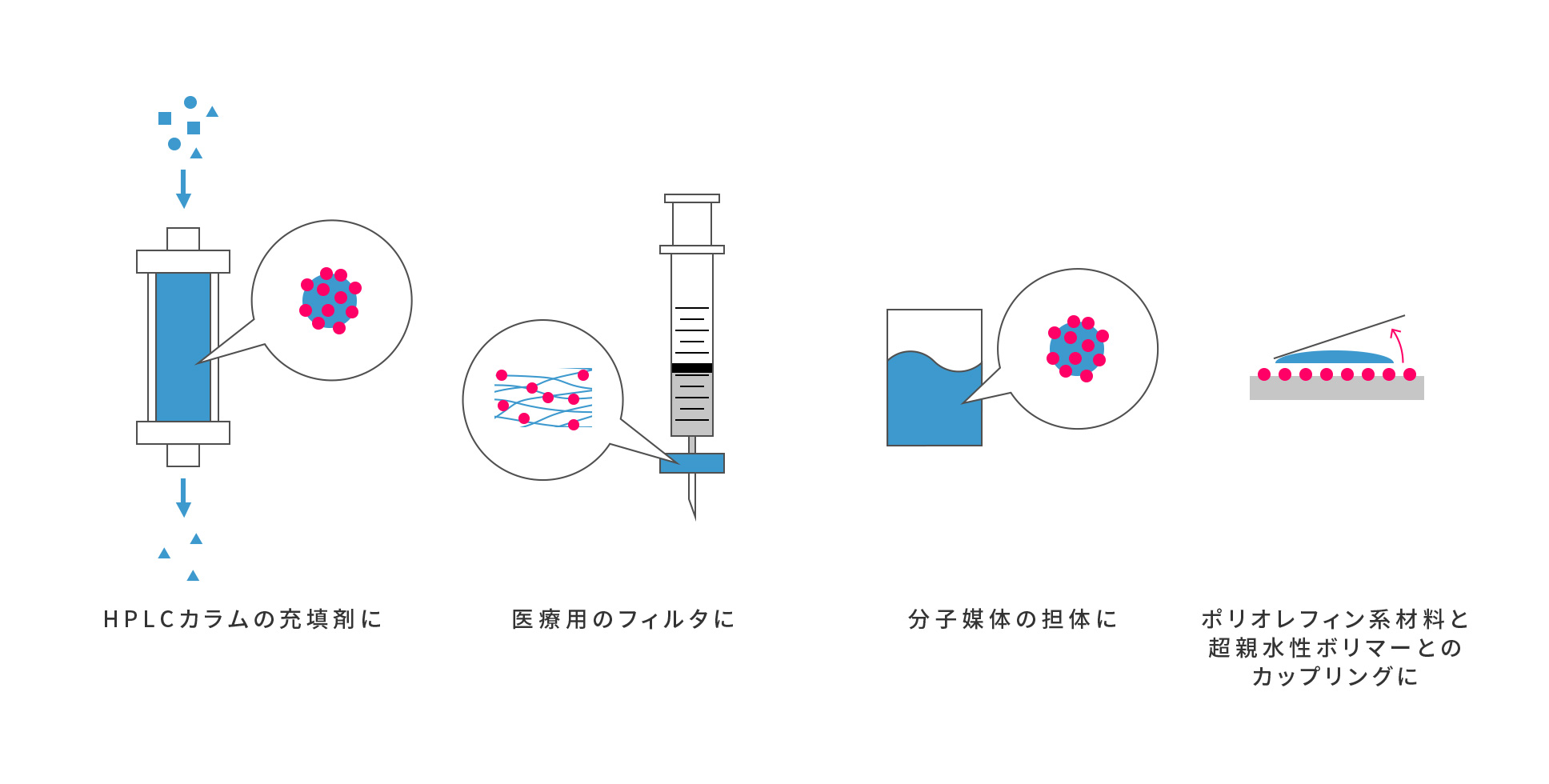 用途例