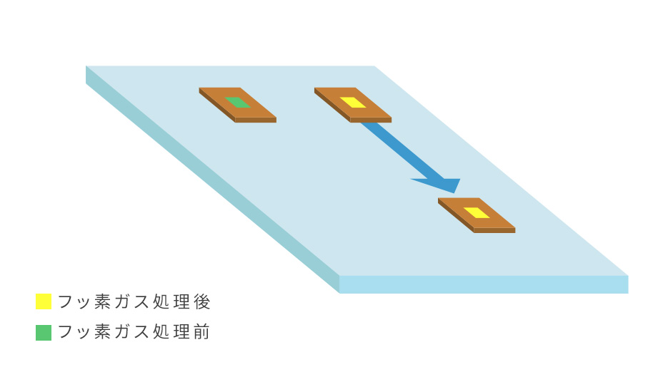 潤滑性向上