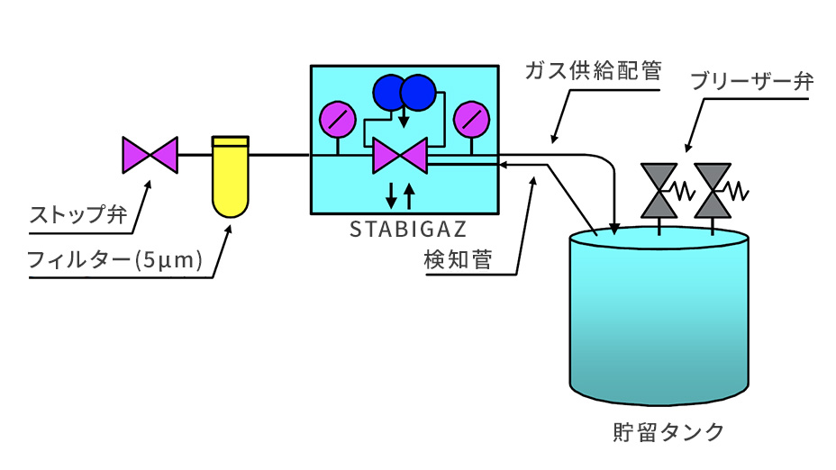 タンクシール