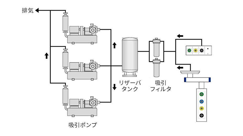 吸引ポンプ