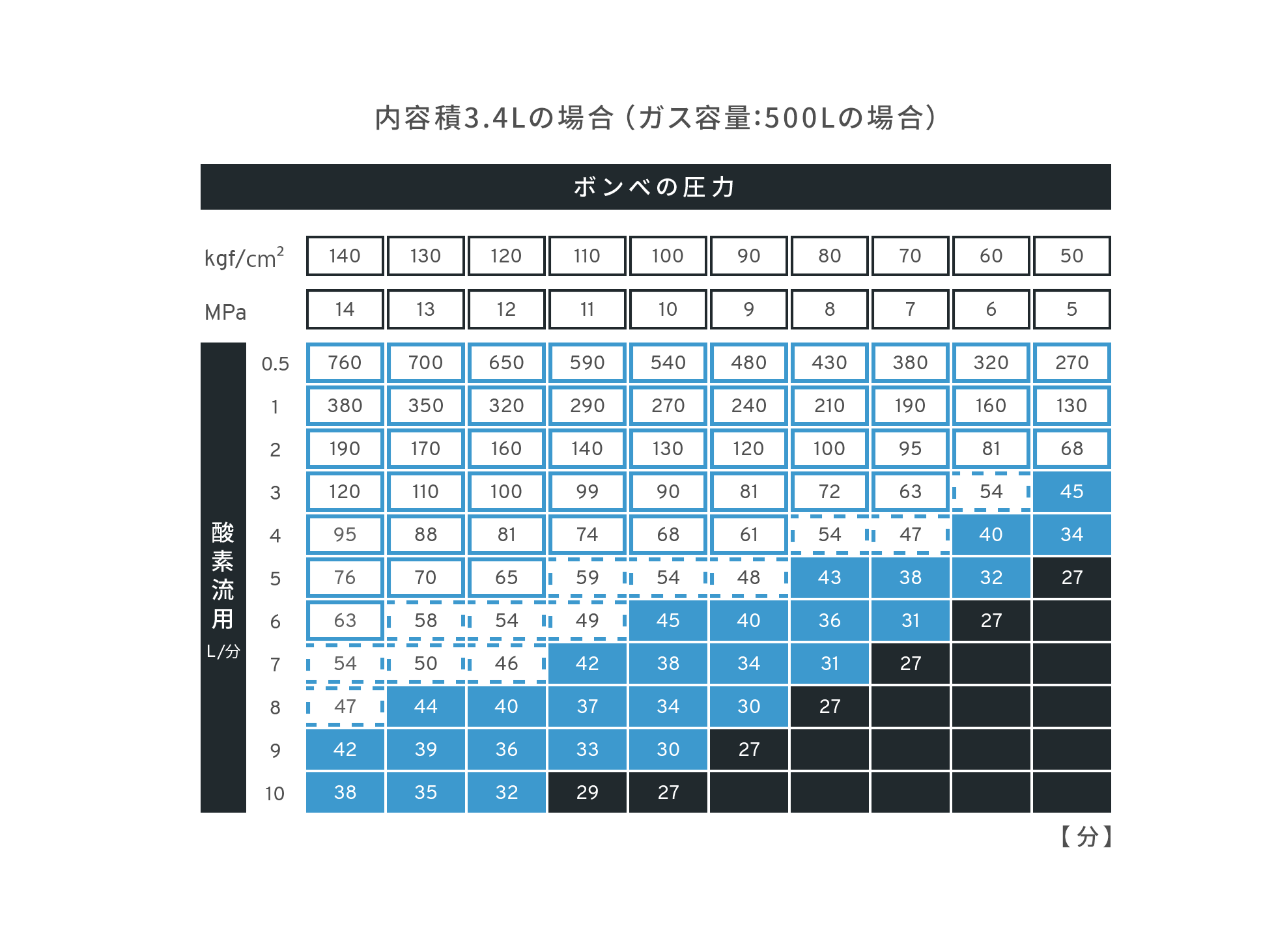 よくある質問 高松帝酸株式会社