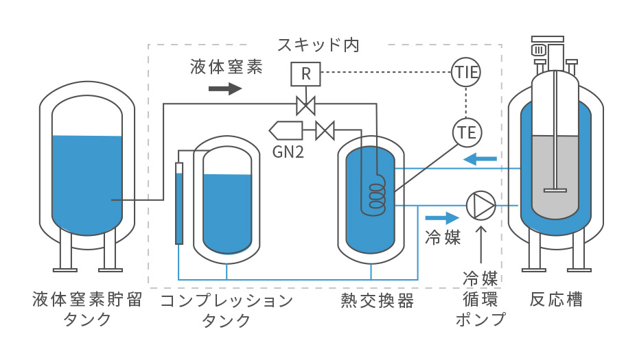 間接式冷却ユニット