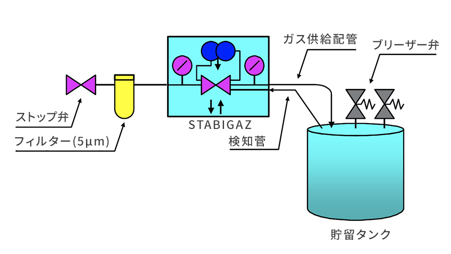 タンクシール