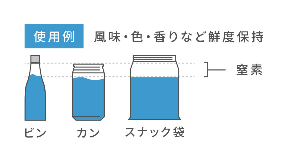 ガッシング装置