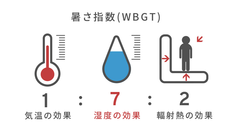 熱中症対策セミナー