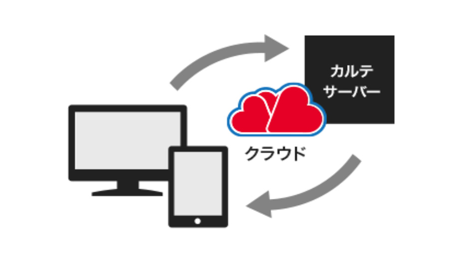 システム関連