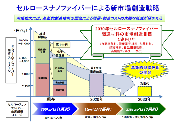 CNFとは