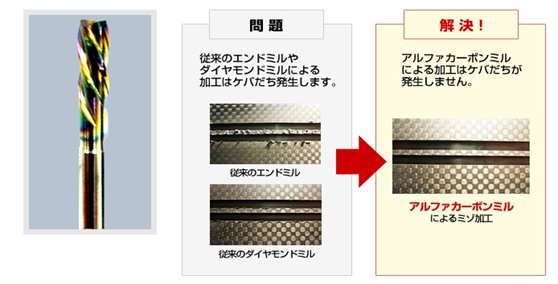 CFRP・アルミ専用エンドミル「アルファカーボンミル」
